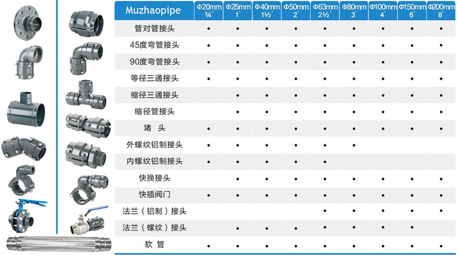 快插閥門鋁合金管件·選型表